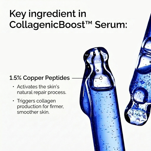 Dermeva CollagenicBoost™ GHK-CU Serum